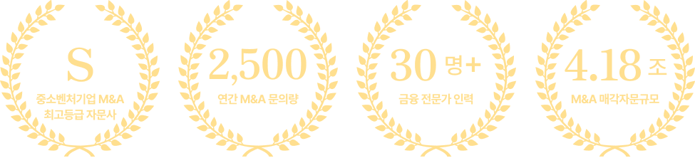Top S-grade M&A advisory firm accredited by the Ministry of SMEs and Startups, 2,500 annual M&A inquiries, 30+ finance professionals, KRW 4.18 trillion in sell-side advisory volume