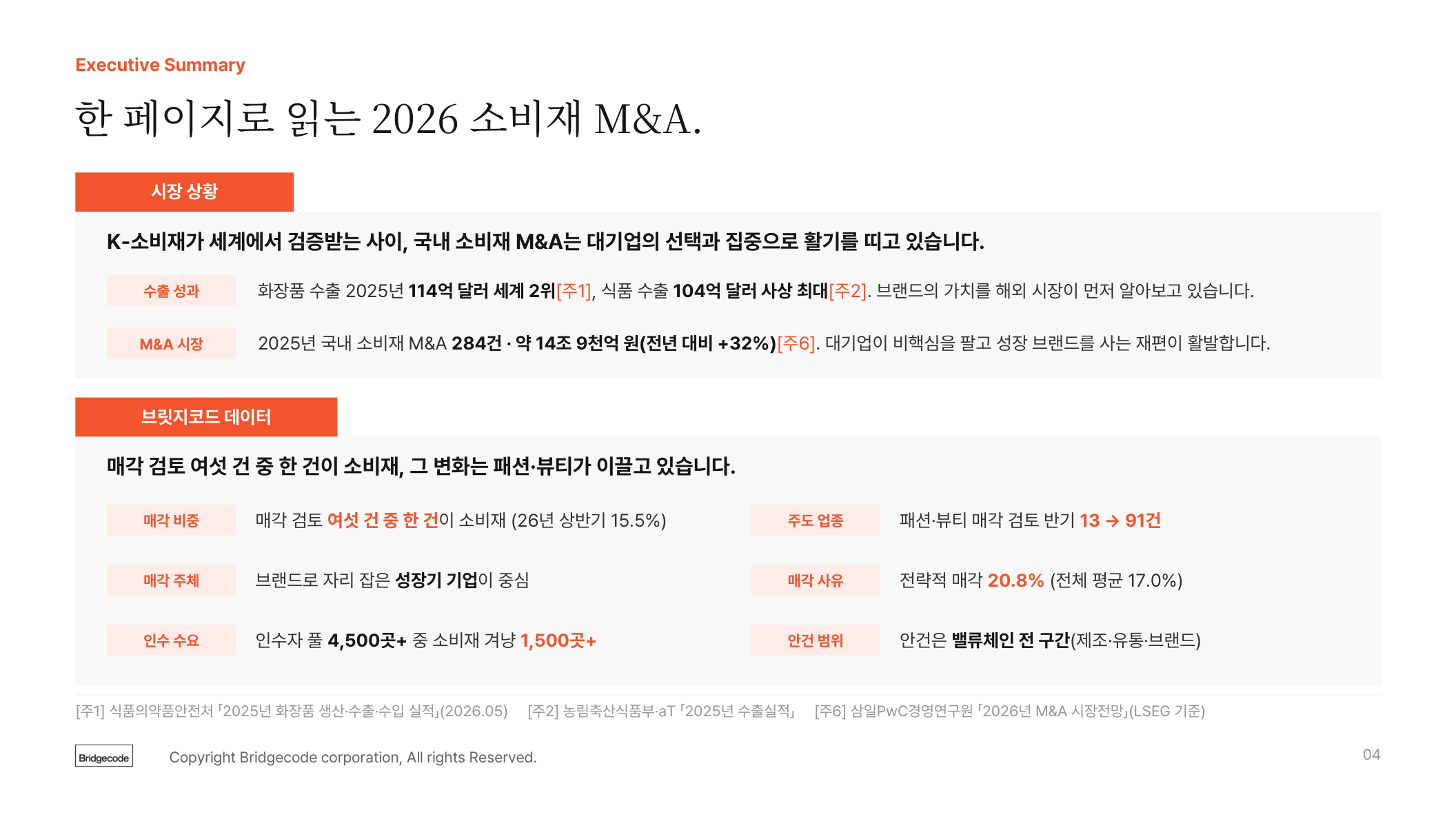 2026 소비재 M&A 트렌드 리포트 Executive Summary