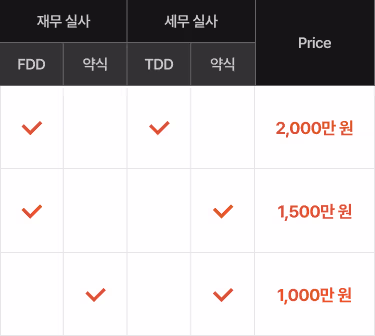 Due diligence pricing