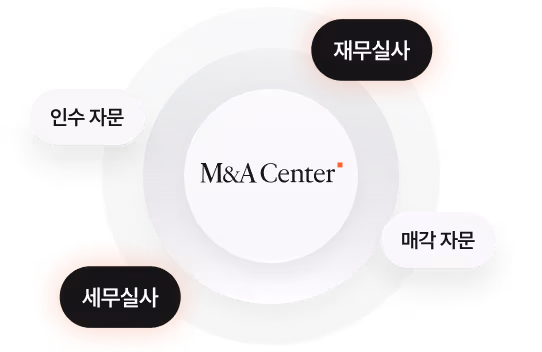 Integrated solution